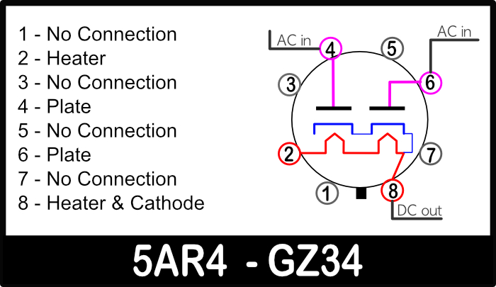 5AR4 GZ34 pin out configuration